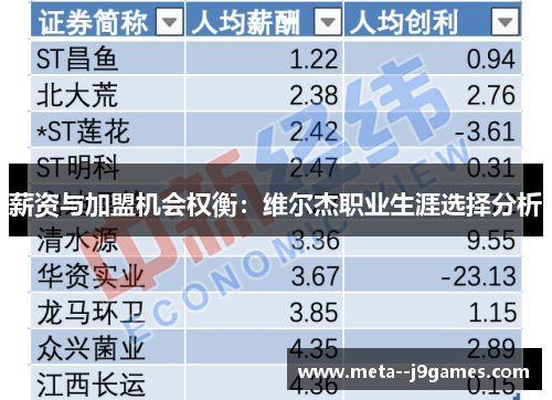 薪资与加盟机会权衡:维尔杰职业生涯选择分析 薪资与加盟机会权衡:维尔杰职业生涯选择分析