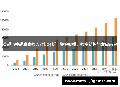英超与中超联赛投入对比分析:资金规模、投资结构与发展前景 英超与中超联赛投入对比分析:资金规模、投资结构与发展前景