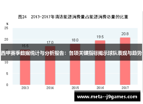 西甲赛季数据统计与分析报告：各项关键指标揭示球队表现与趋势