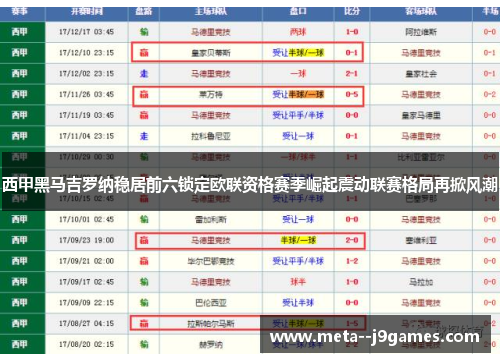 西甲黑马吉罗纳稳居前六锁定欧联资格赛季崛起震动联赛格局再掀风潮 西甲黑马吉罗纳稳居前六锁定欧联资格赛季崛起震动联赛格局再掀风潮